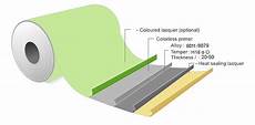 Lacquered Aluminum Foil