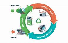 Plastic Products