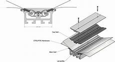Pvc Membrane Foil